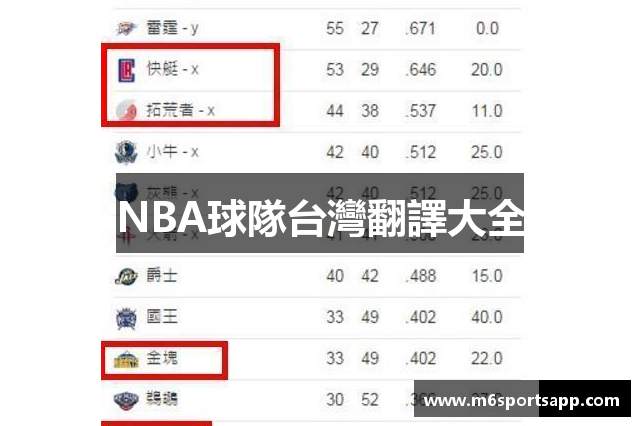 NBA球隊台灣翻譯大全